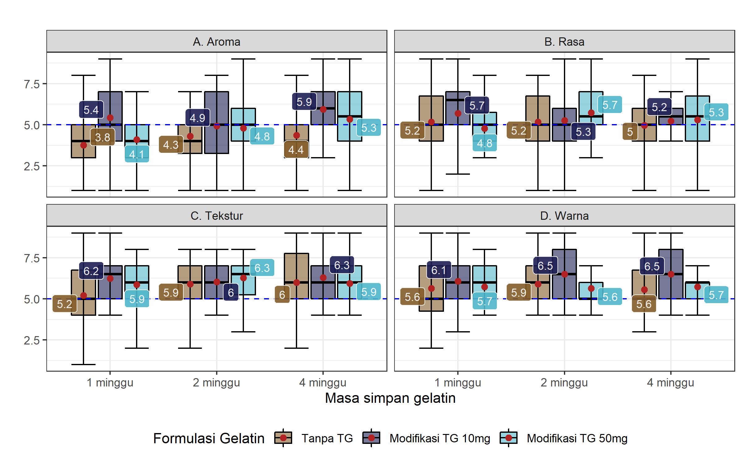 Boxplot