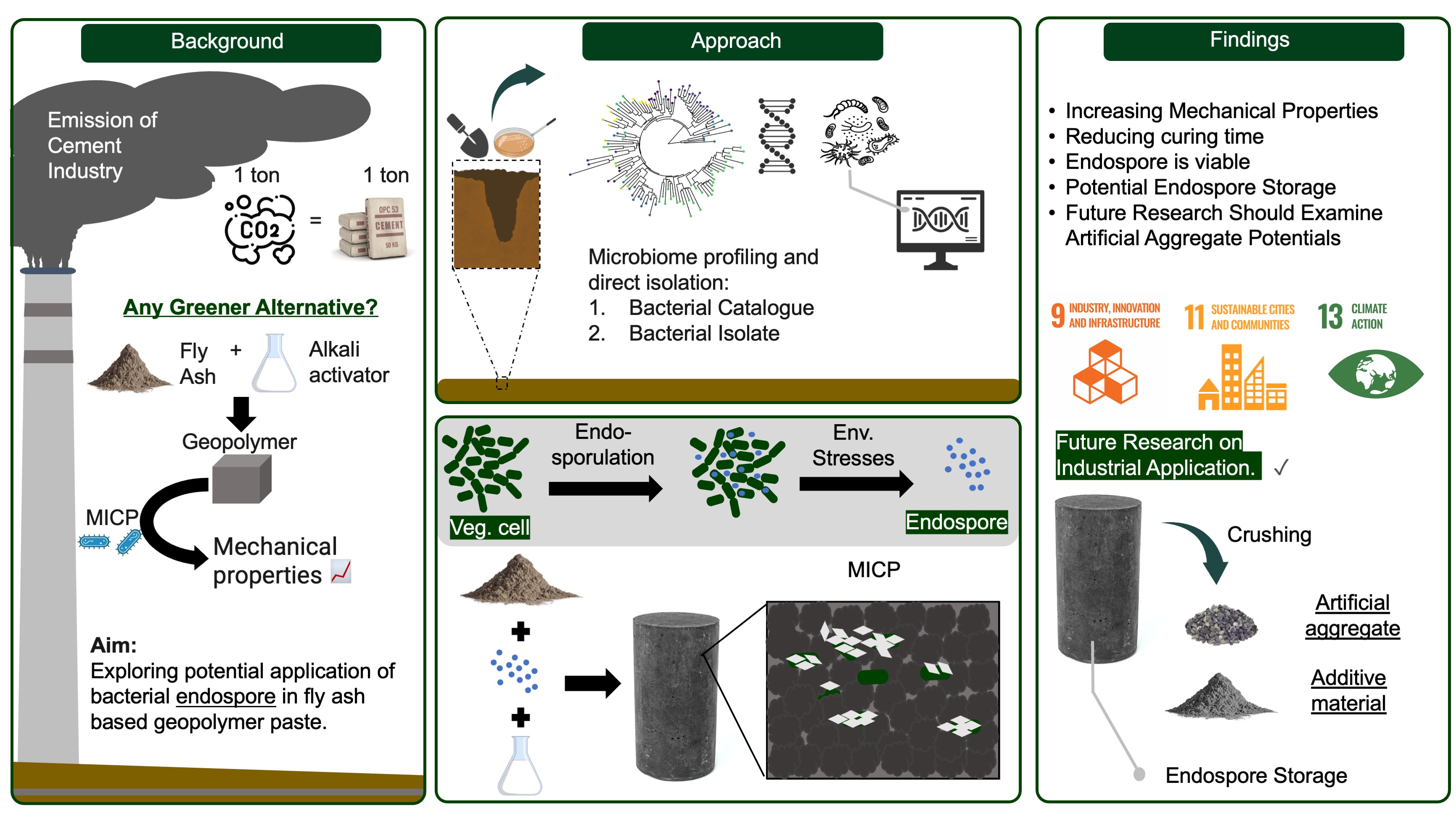 Graphical abstract tesis