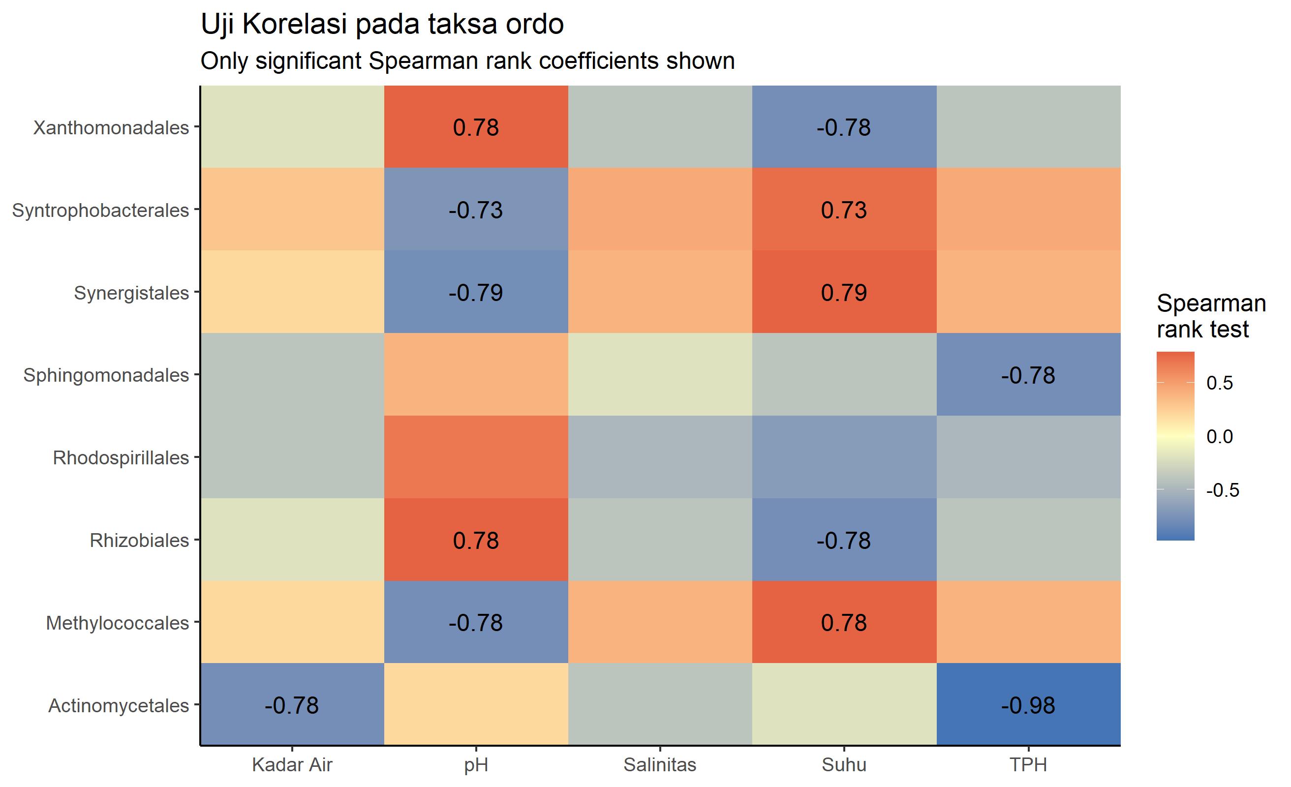 Heatmap