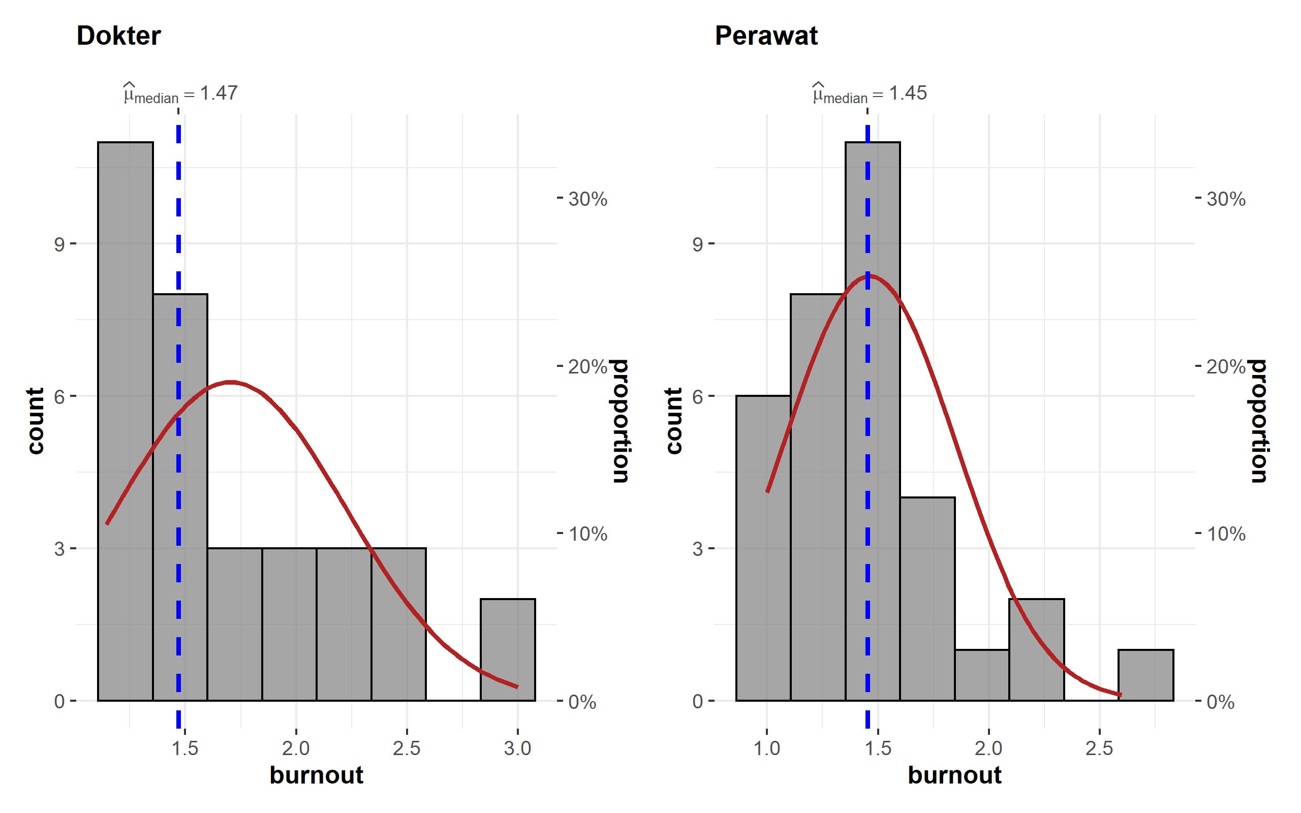 Histogram