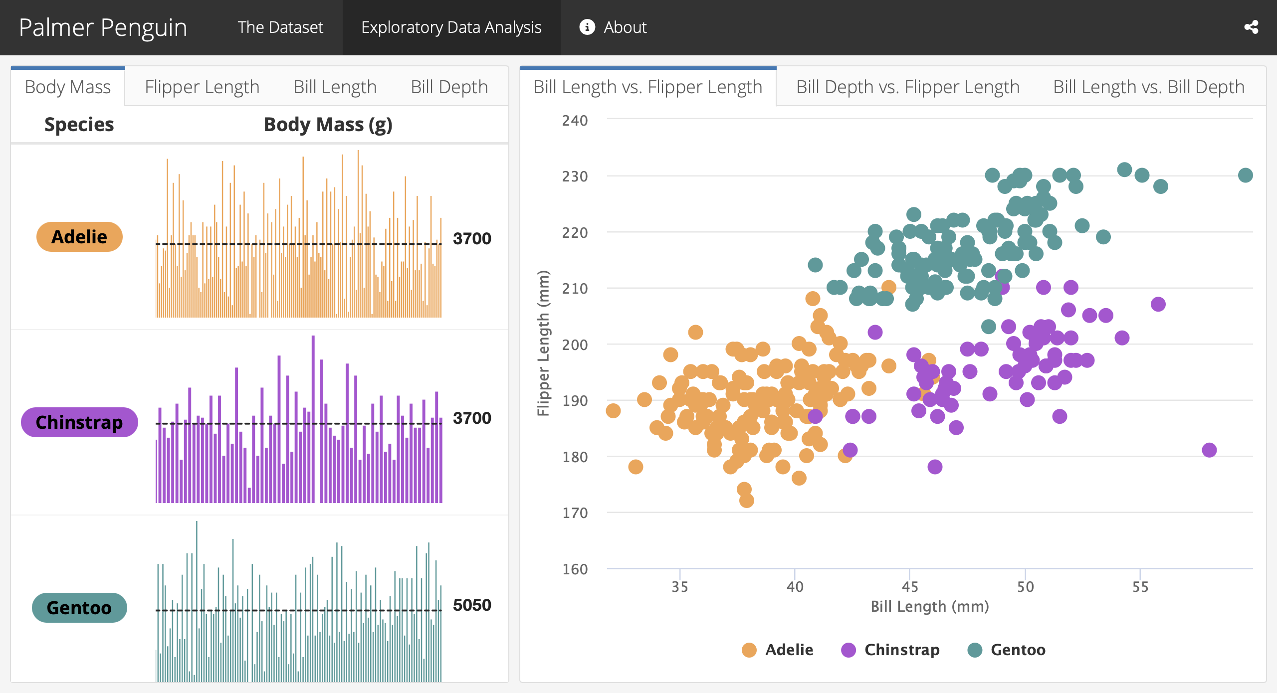 Web view of Palmer Penguins Dashboard