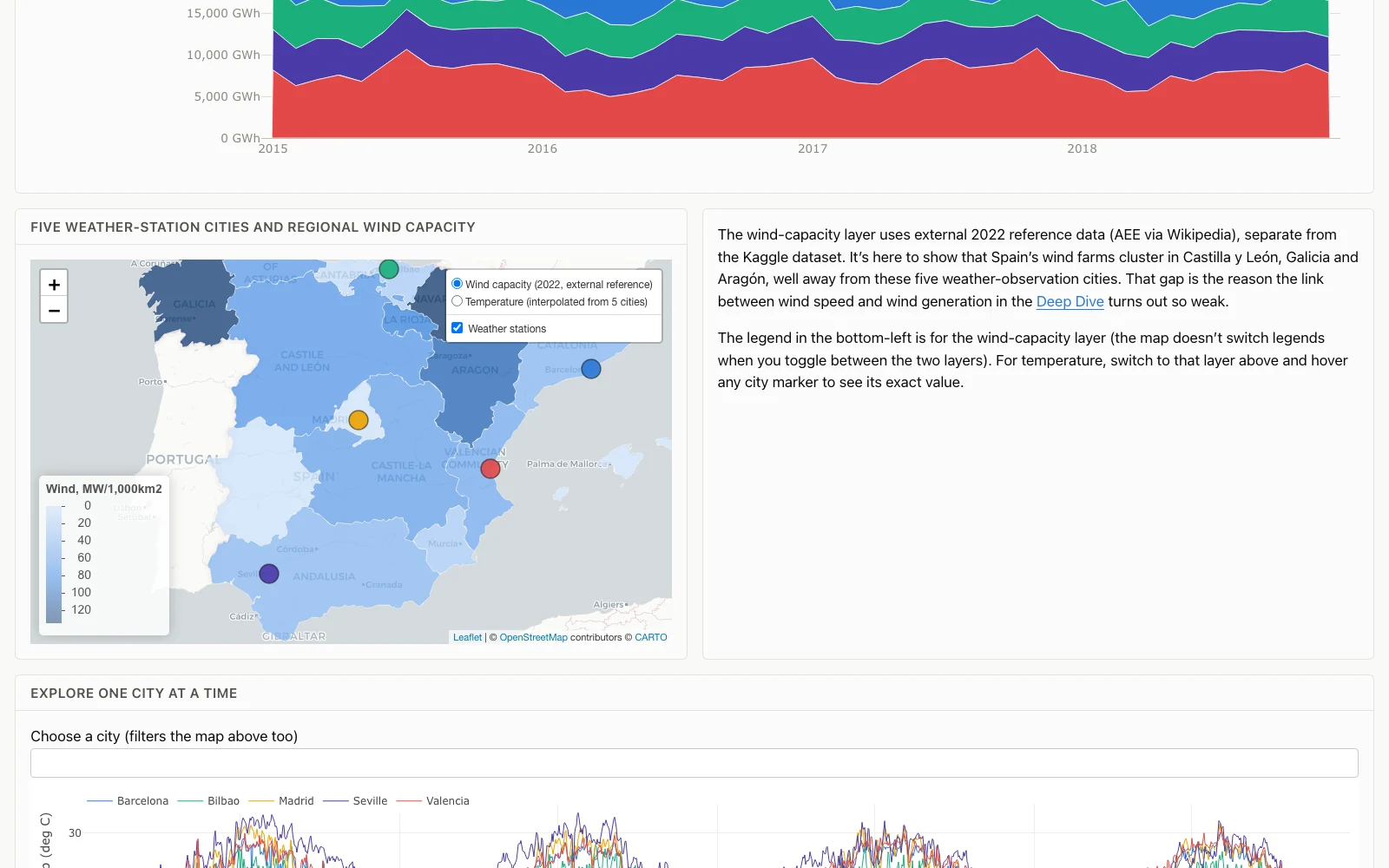 Spain dashboard showing the electricity generation mix above a map of regional wind capacity and weather station cities