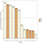 R tutorial series: Choosing color for data visualization