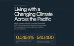 Living with a Changing Climate Across the Pacific