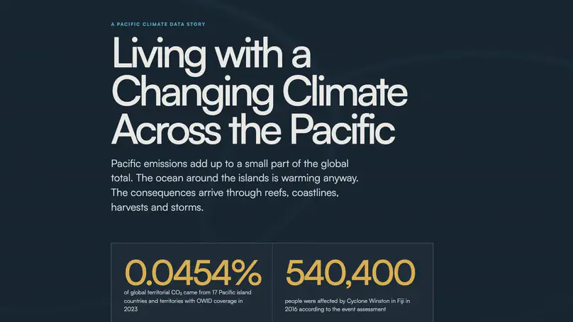 Living with a Changing Climate Across the Pacific