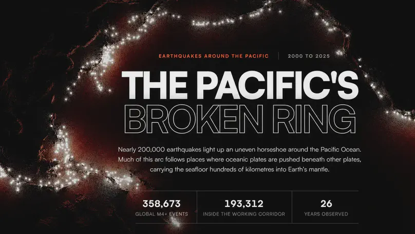 The Pacific's Broken Ring