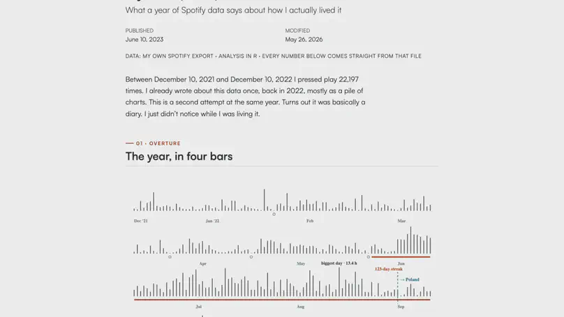 A Year in 22,197 Plays