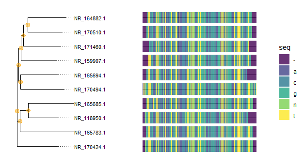 Sequence