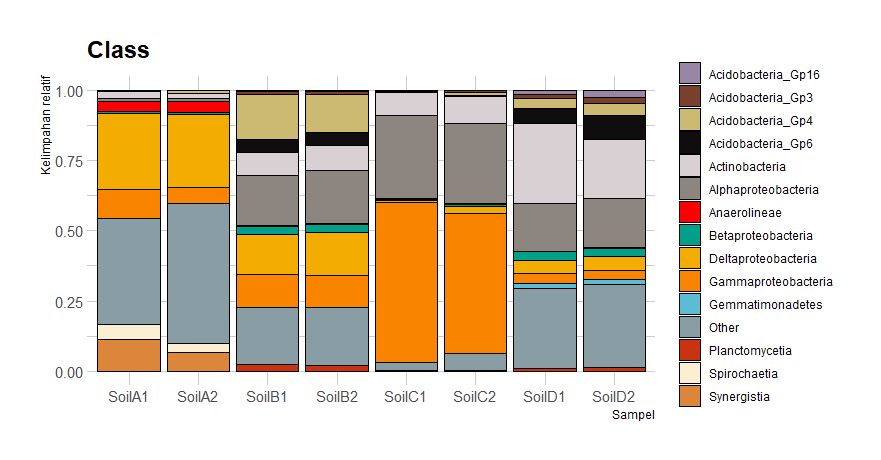 Stacked Barplot