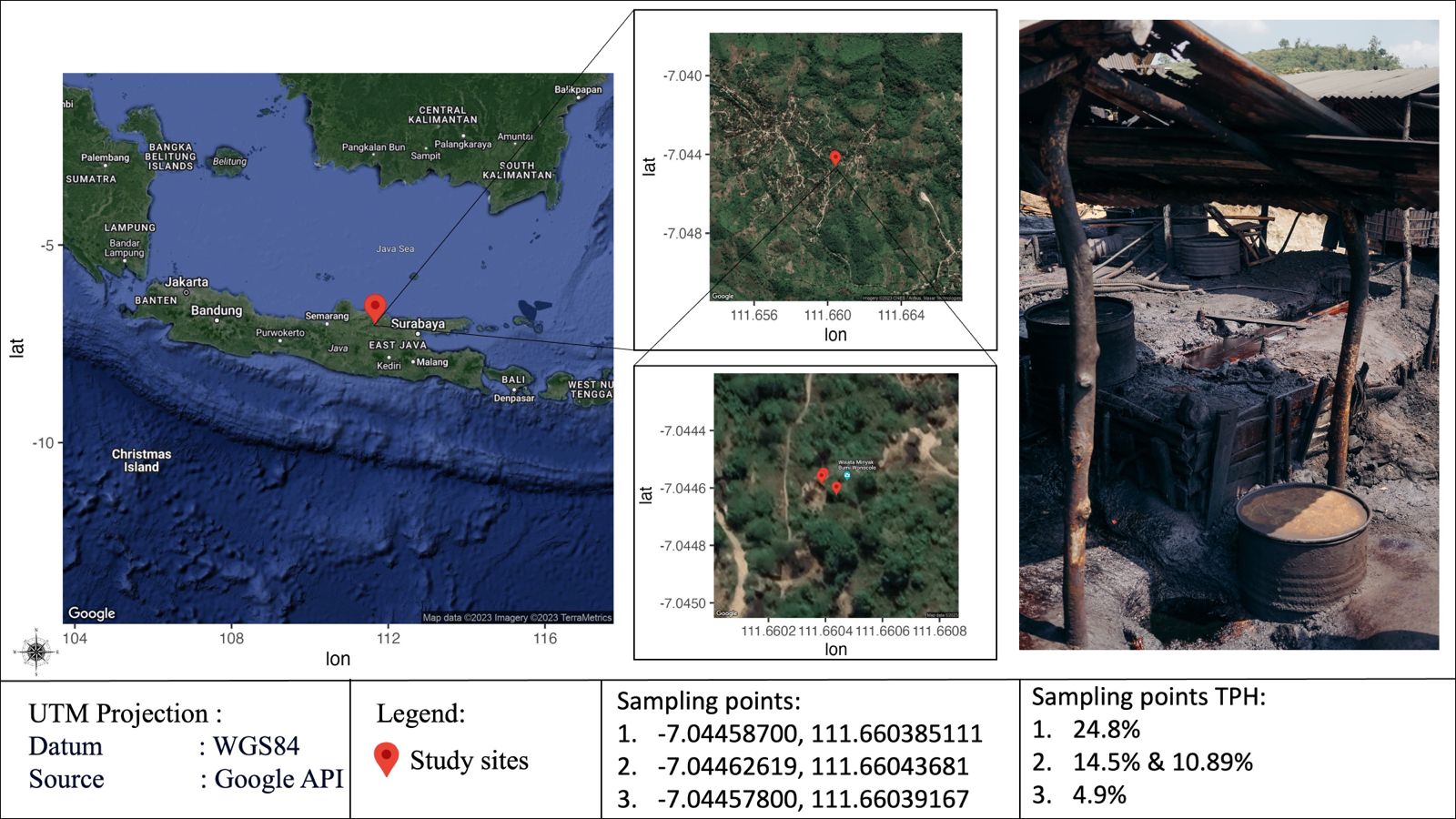 Study sites map